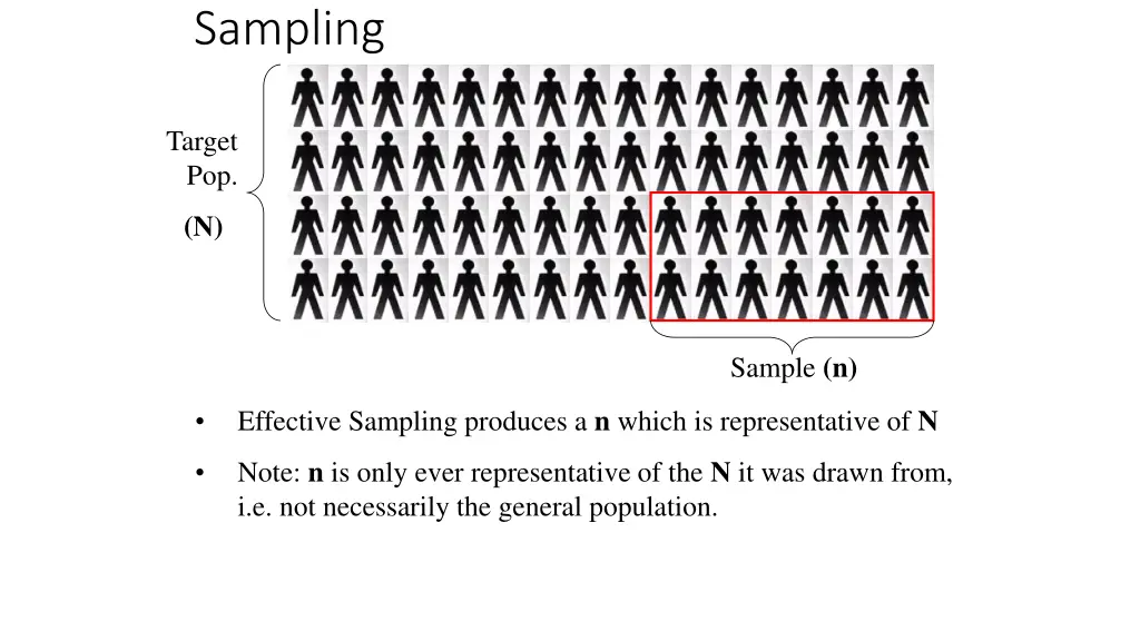 sampling