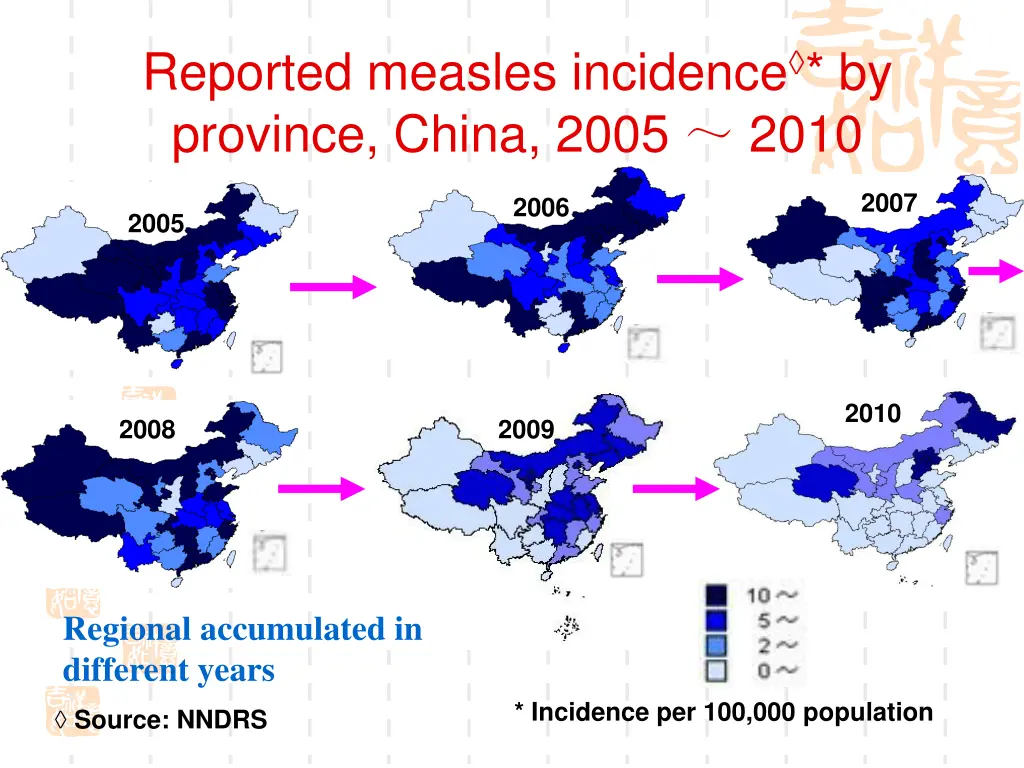 reported measles incidence by province china 2005
