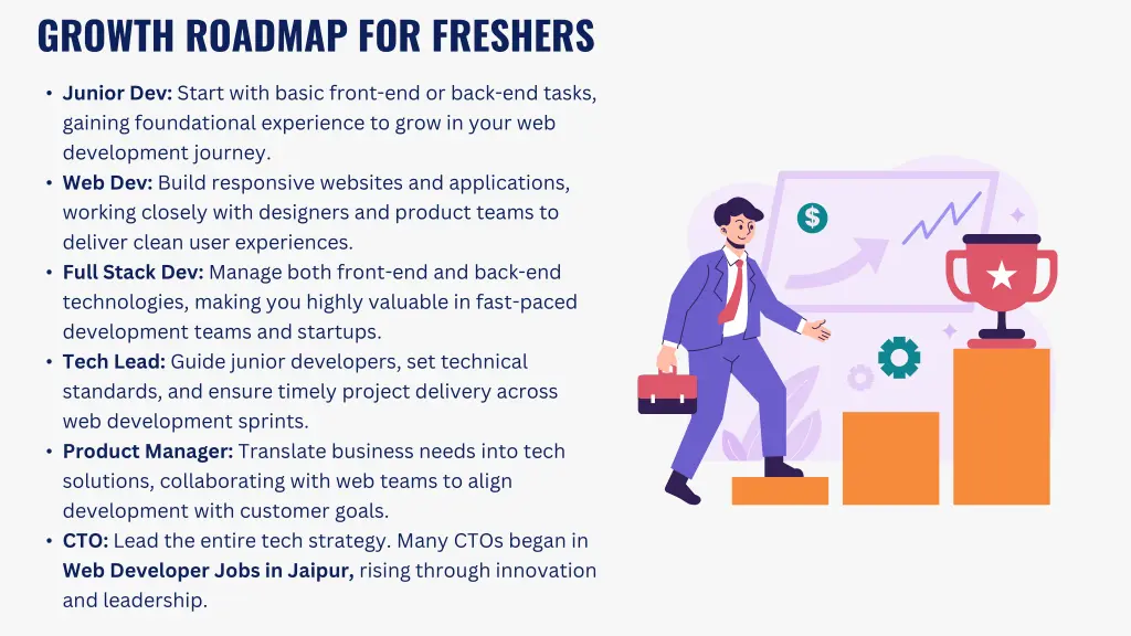 growth roadmap for freshers