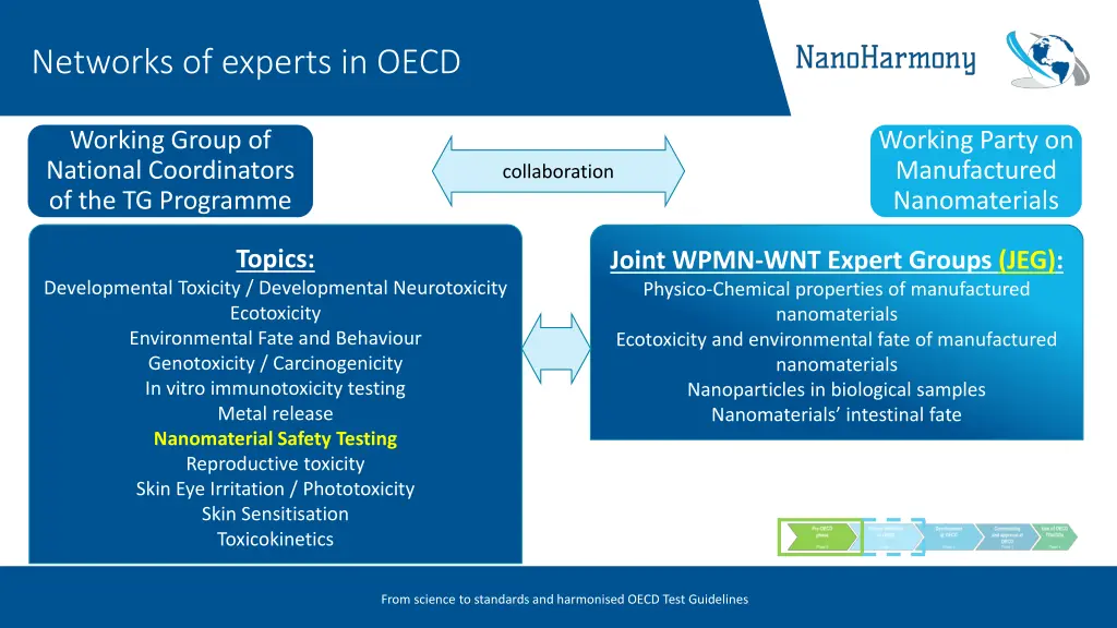 networks of experts in oecd