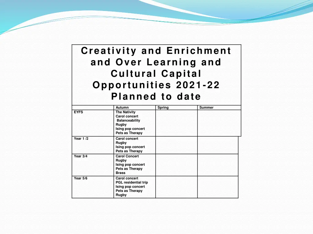 creativity and enrichment and over learning
