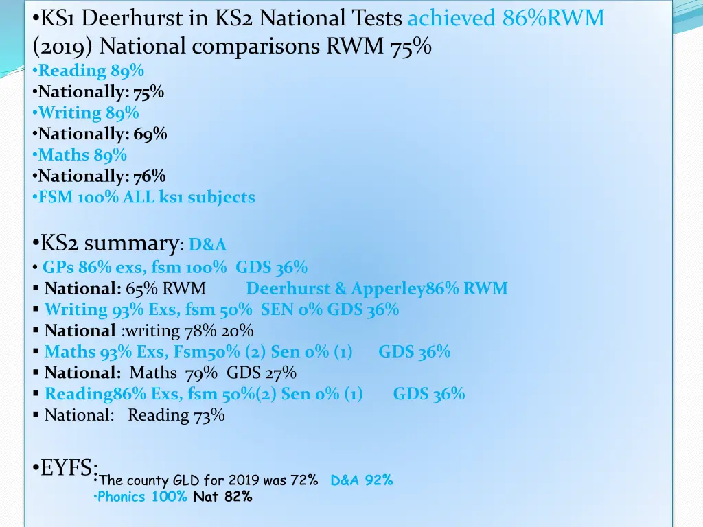 ks1 deerhurst in ks2 national tests achieved
