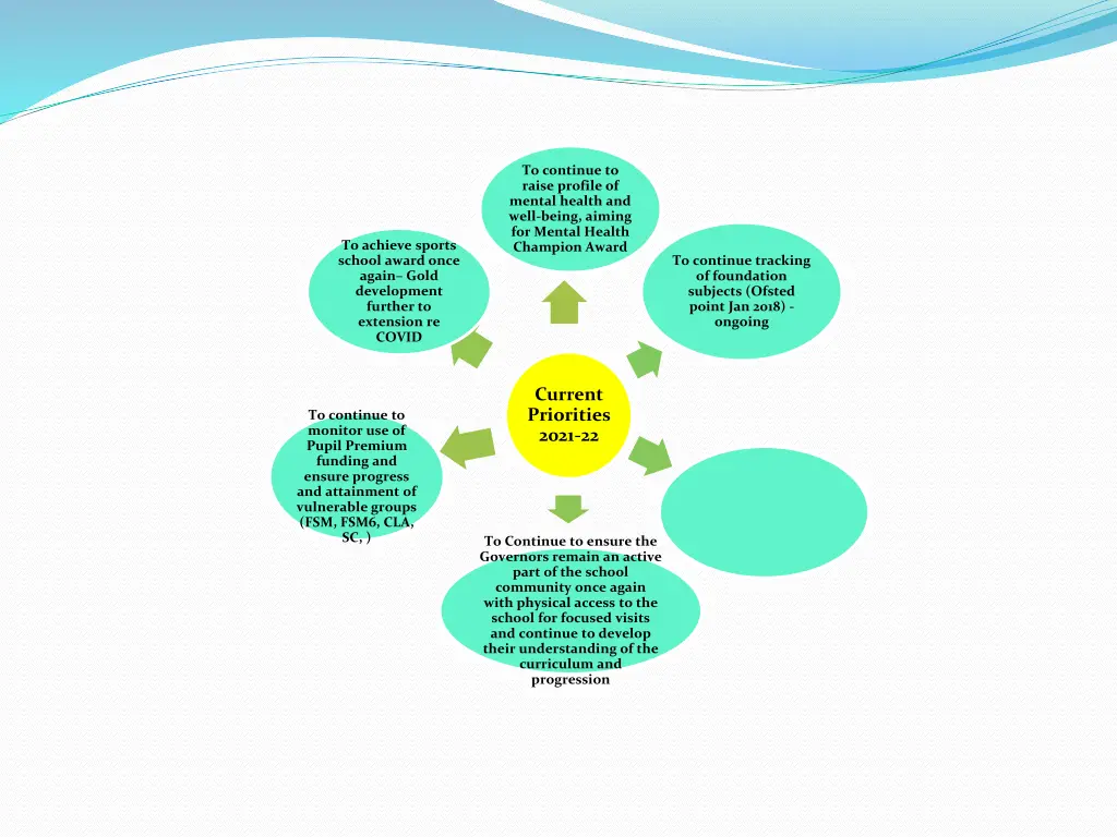 to continue to raise profile of mental health