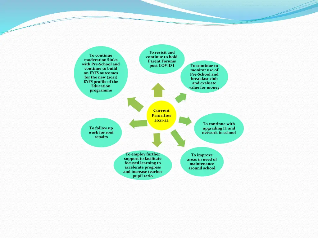 to revisit and continue to hold parent forums