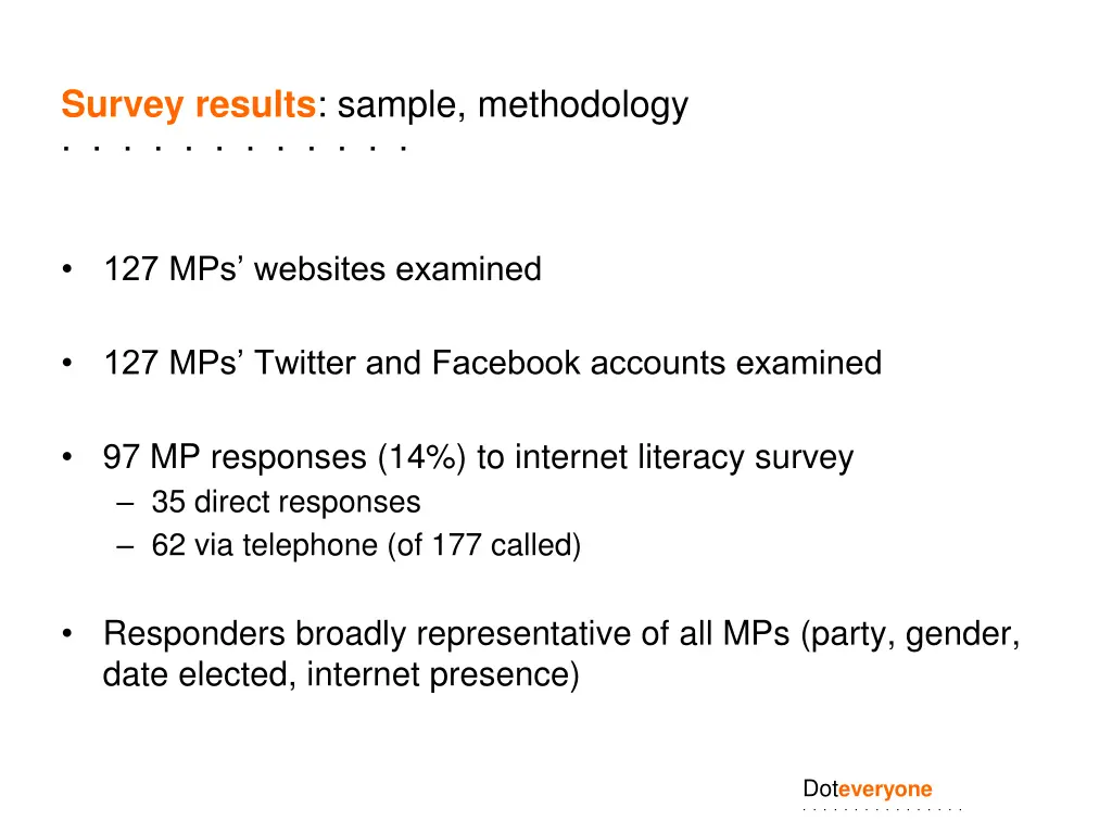 survey results sample methodology