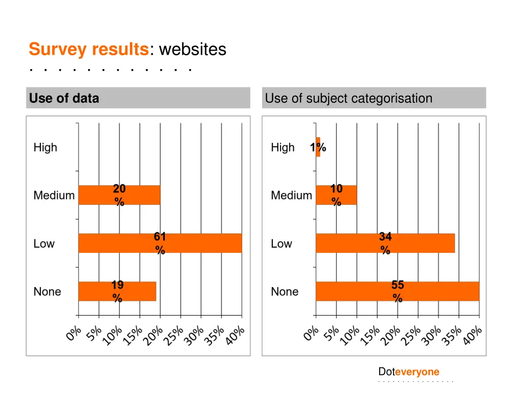 survey results websites