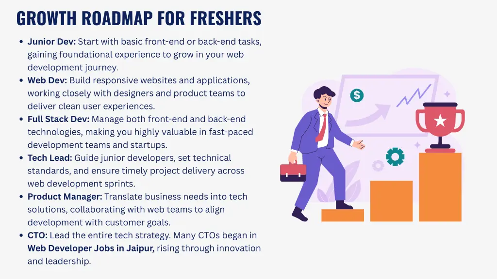 growth roadmap for freshers
