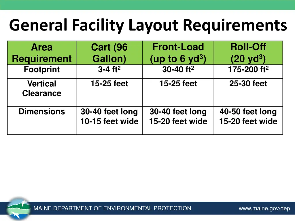 general facility layout requirements