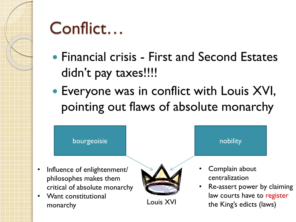 conflict