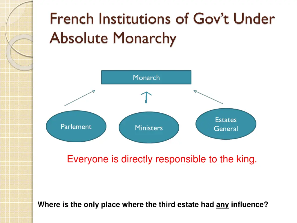 french institutions of gov t under absolute