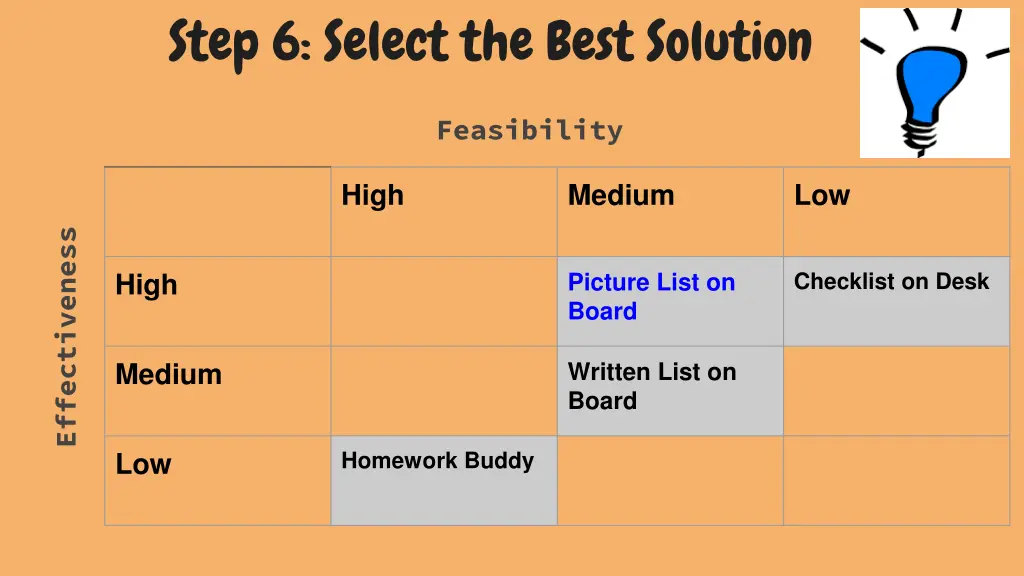 step 6 select the best solution