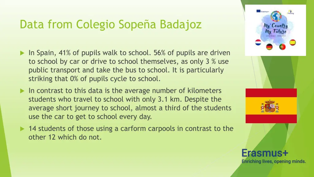 data from colegio sope a badajoz 1