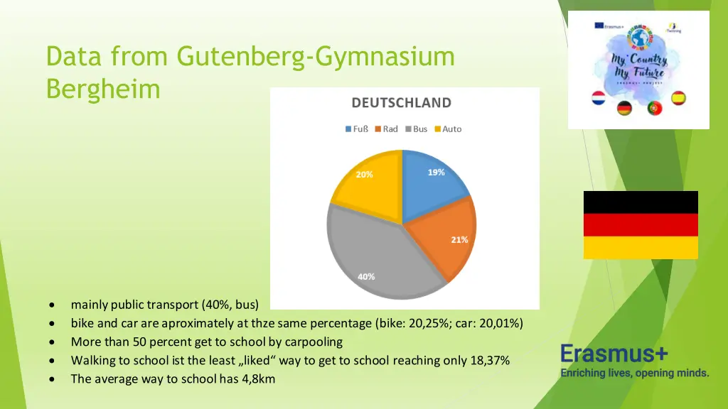 data from gutenberg gymnasium bergheim