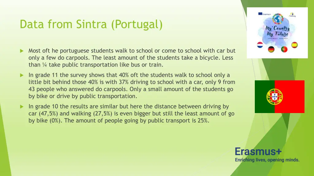 data from sintra portugal 1
