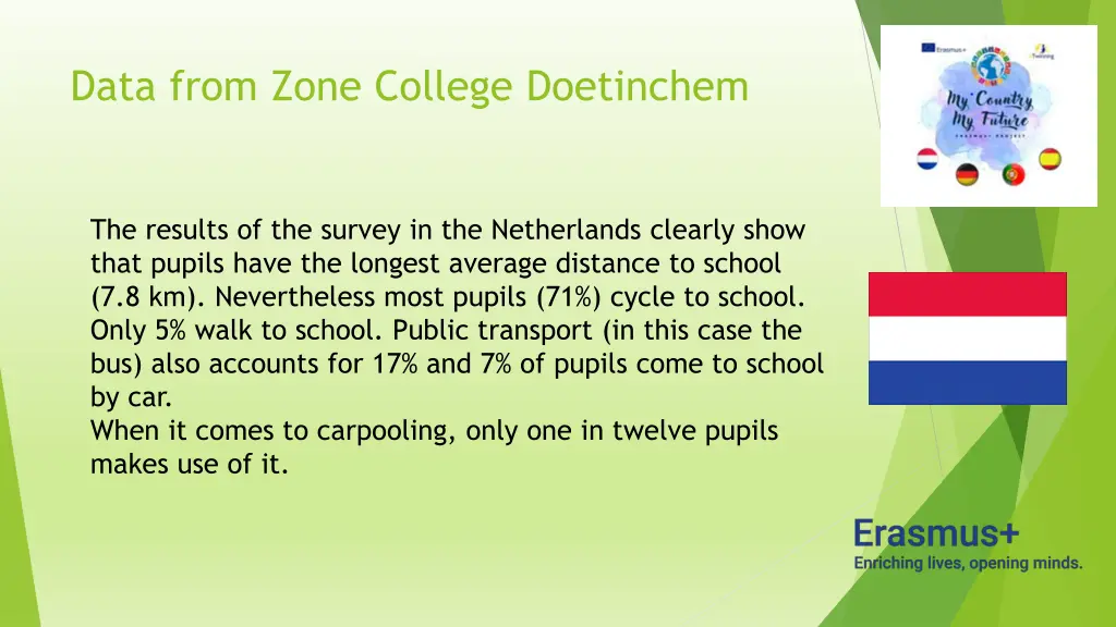 data from zone college doetinchem 1