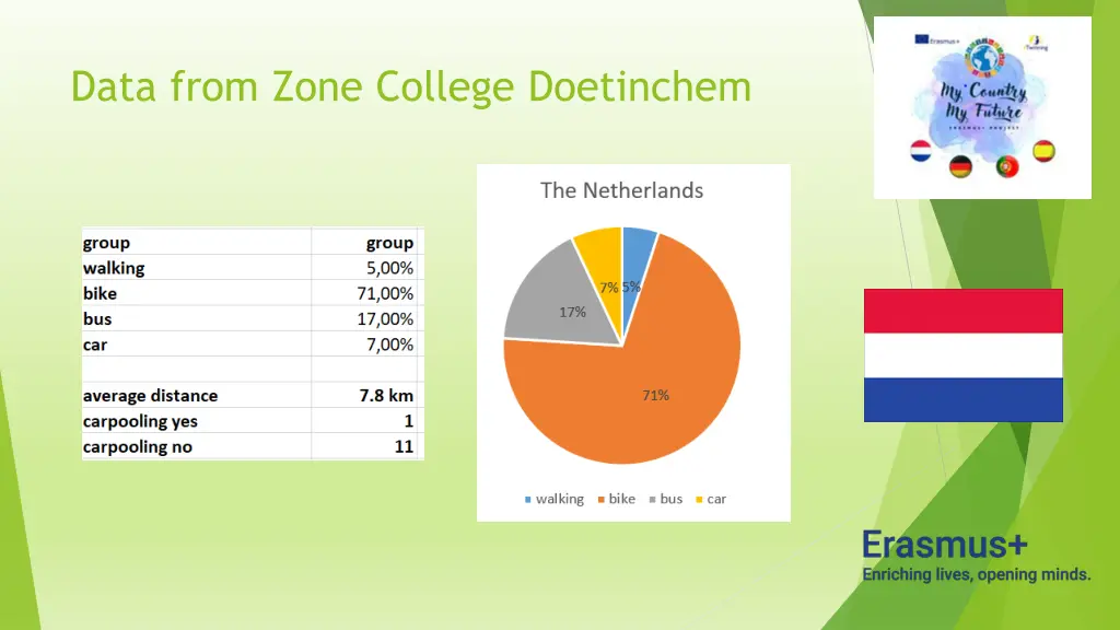 data from zone college doetinchem
