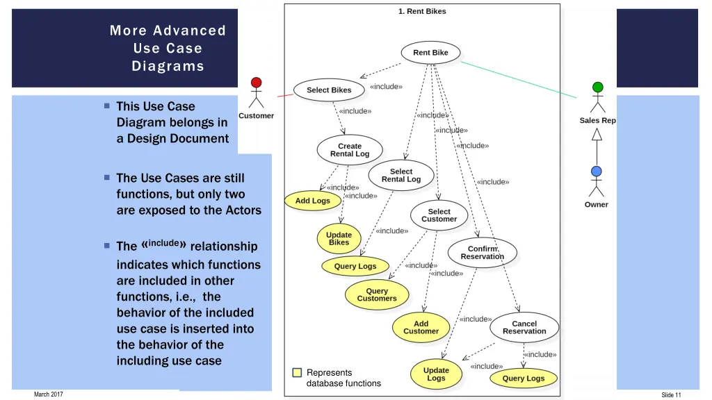 more advanced use case diagrams
