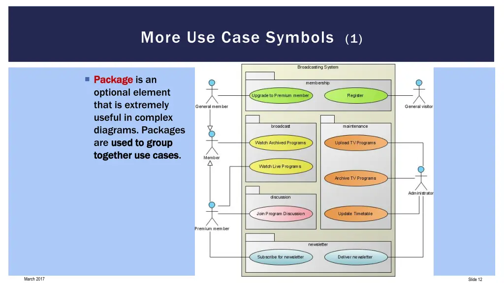 more use case symbols 1