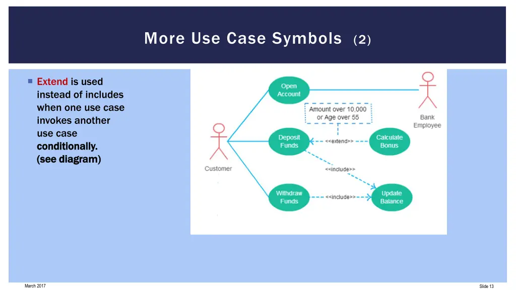 more use case symbols 2