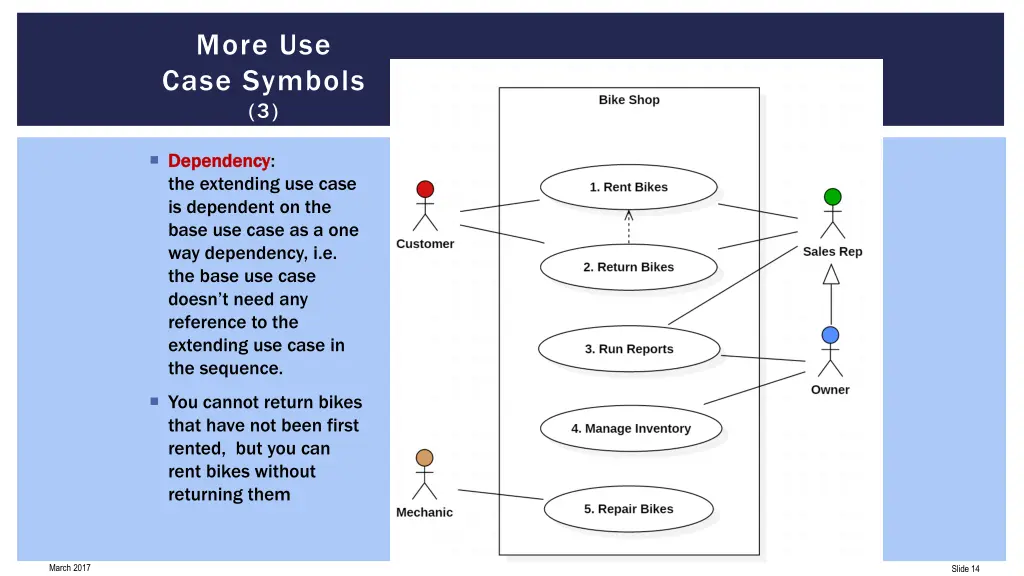 more use case symbols 3