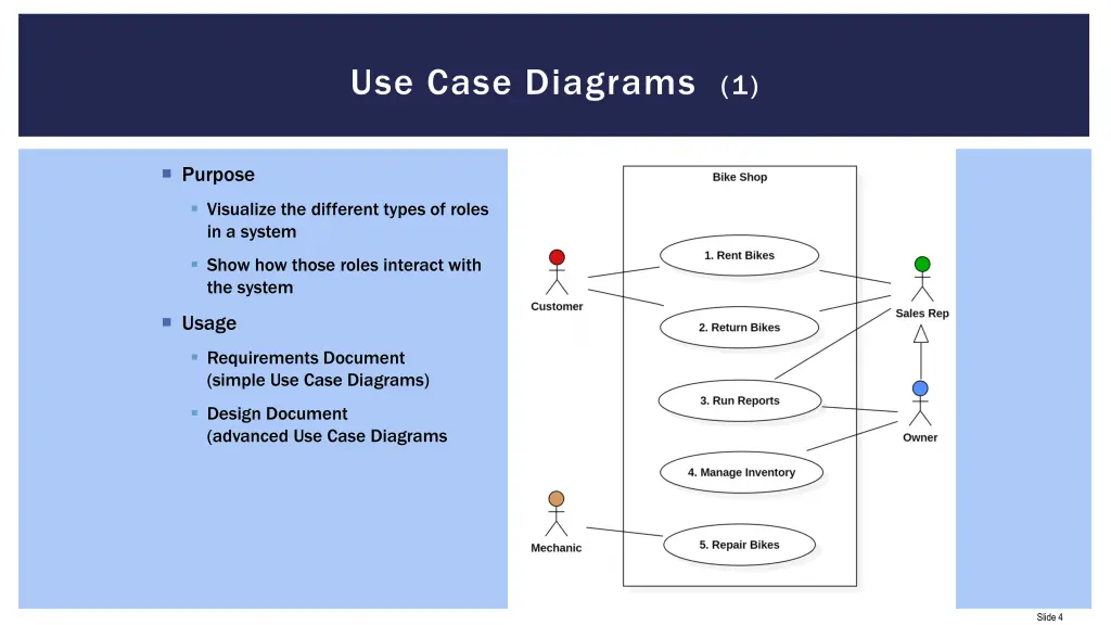 use case diagrams 1