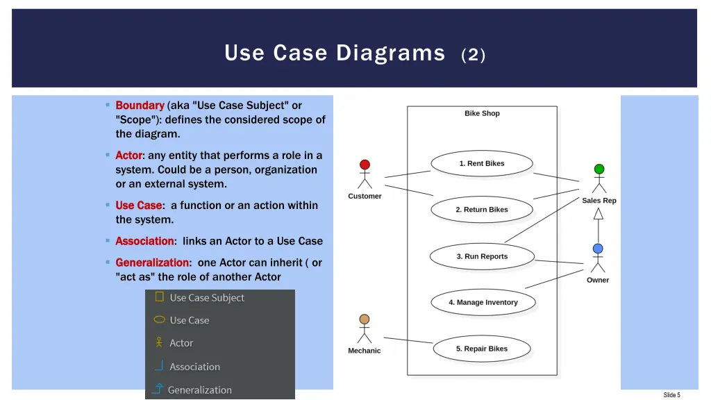 use case diagrams 2