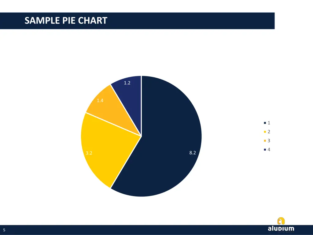 sample pie chart
