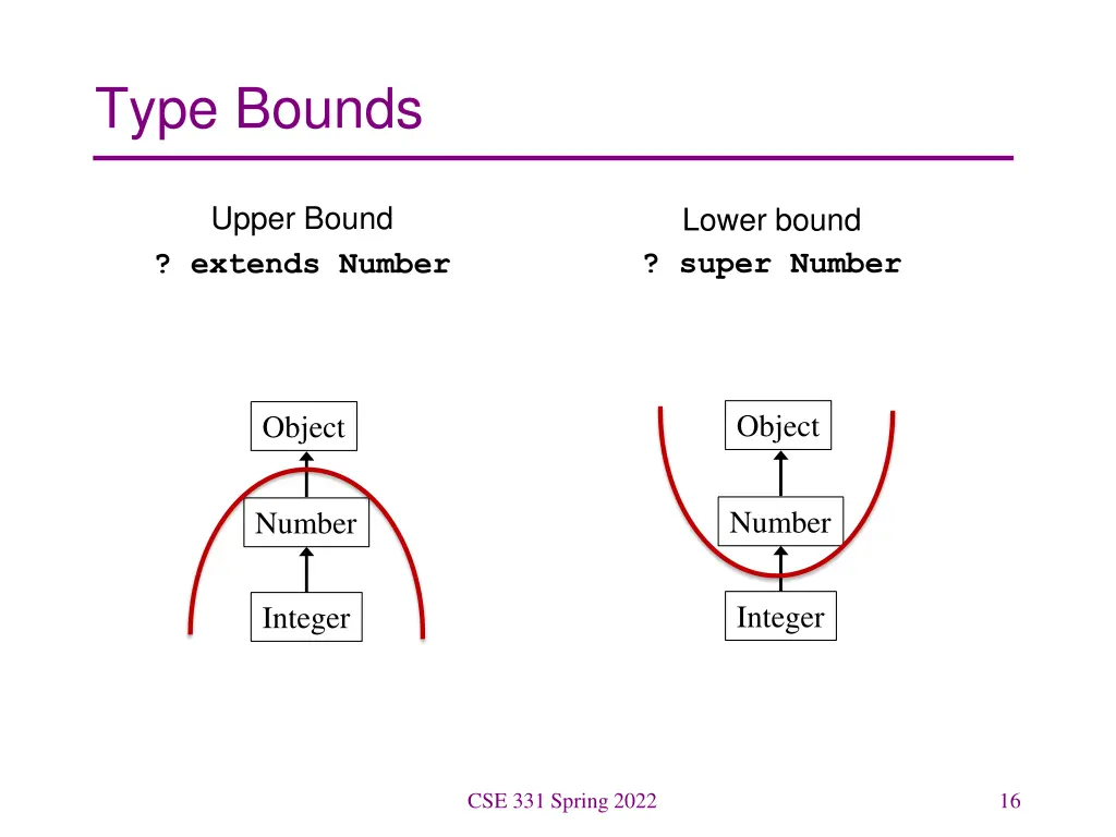 type bounds
