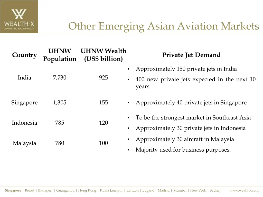other emerging asian aviation markets