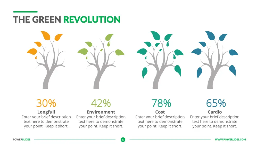 the green the green revolution revolution 5