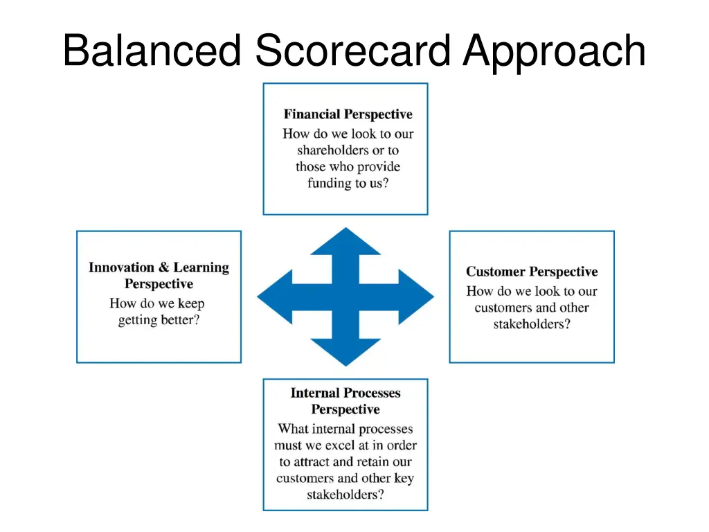 balanced scorecard approach
