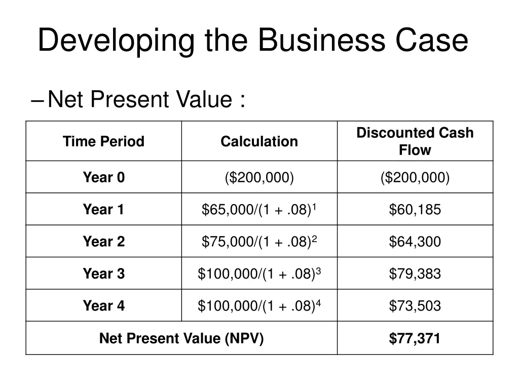 developing the business case 9