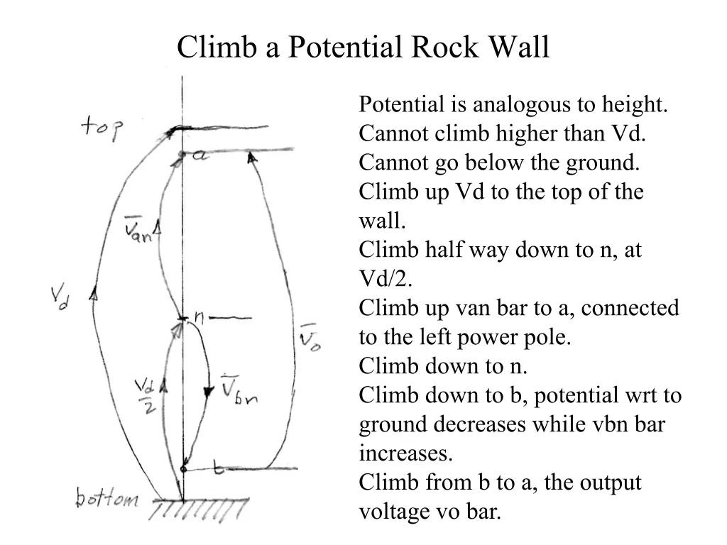 climb a potential rock wall