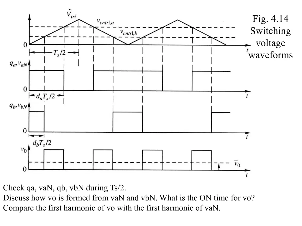 fig 4 14 switching voltage waveforms