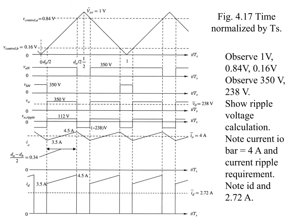 fig 4 17 time normalized by ts