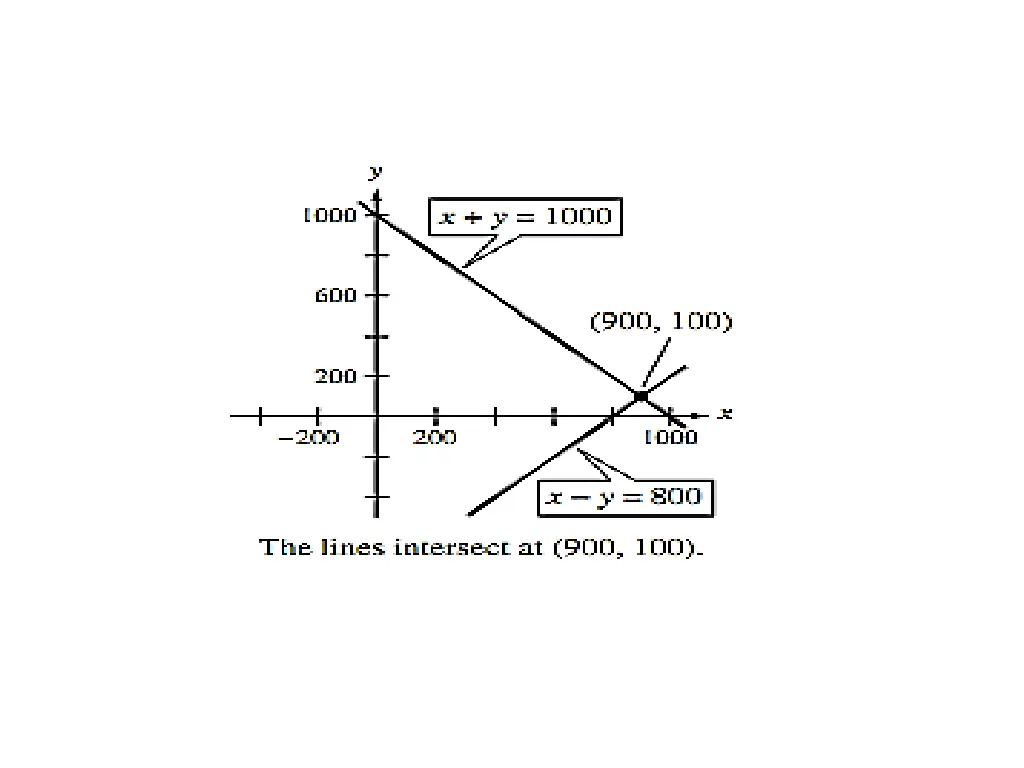 slide6