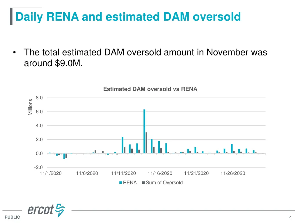 daily rena and estimated dam oversold