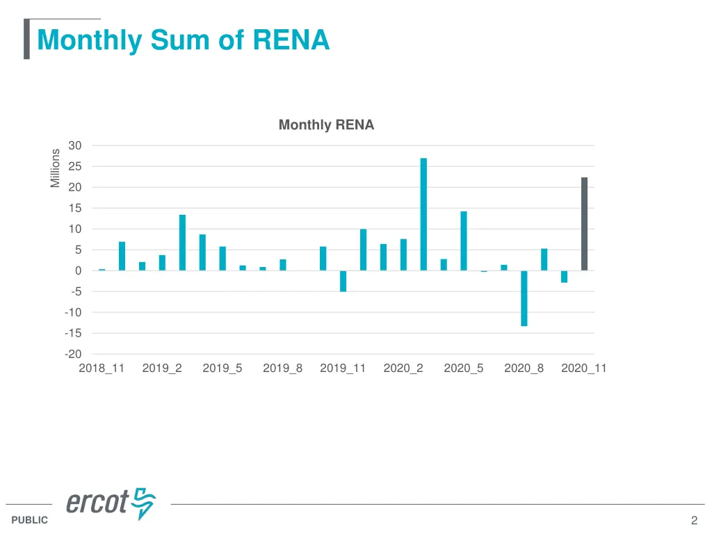 monthly sum of rena
