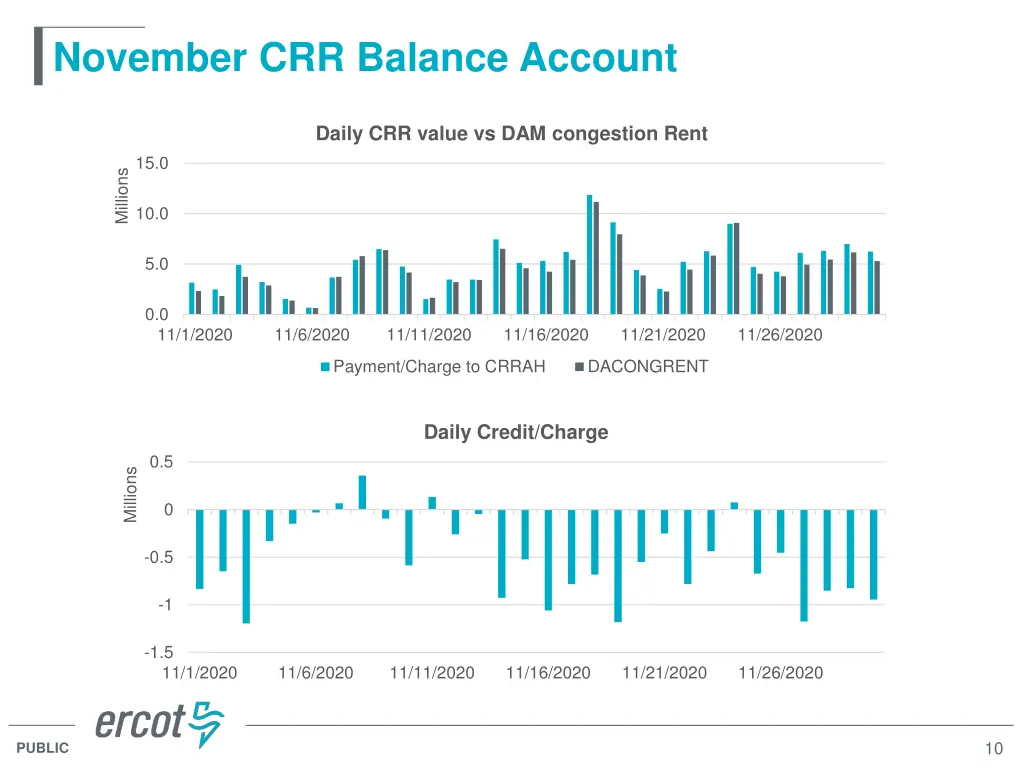 november crr balance account