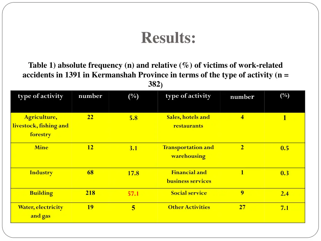 results 1