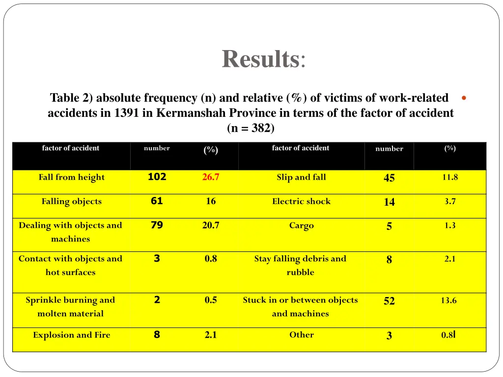 results 4