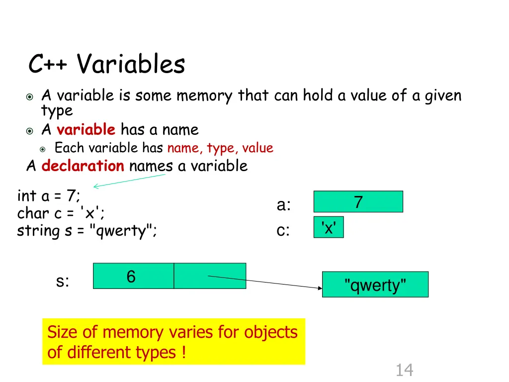 c variables a variable is some memory that