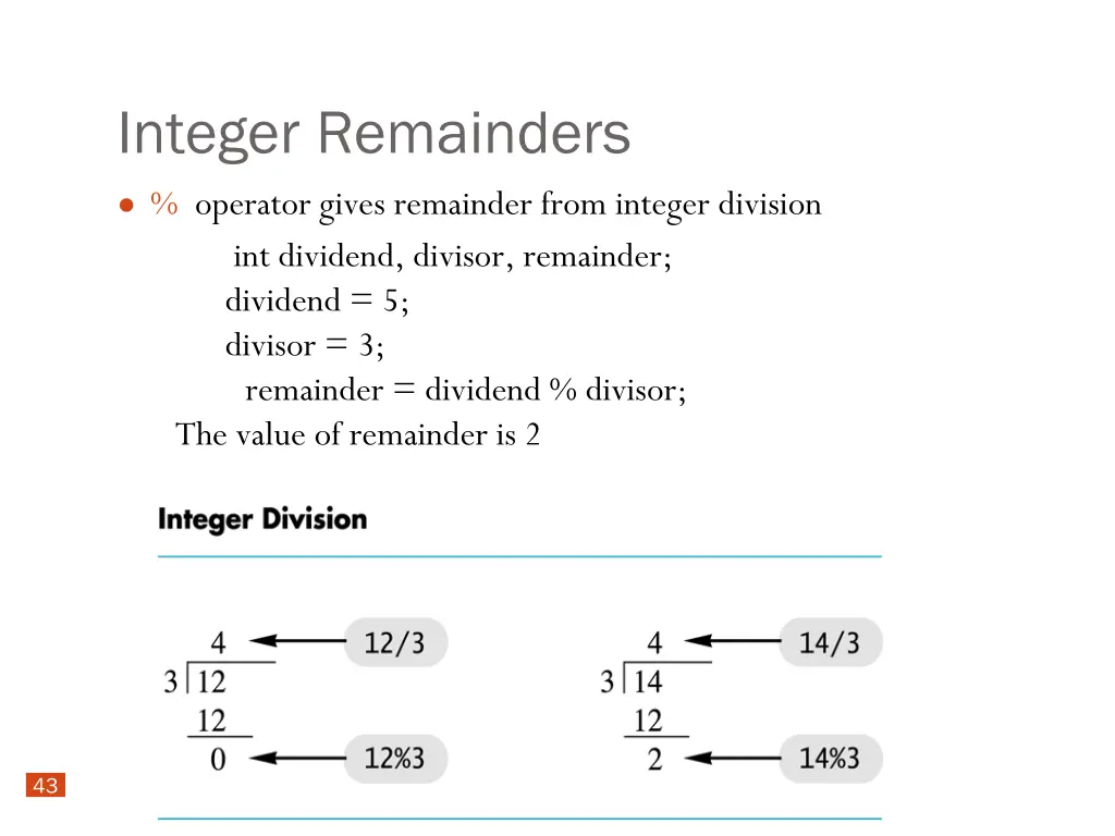 integer remainders
