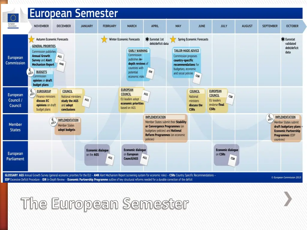 the european semester