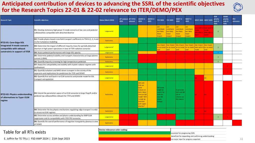 anticipated contribution of devices to advancing