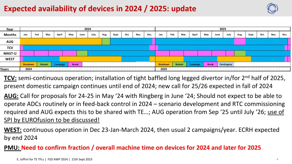 expected availability of devices in 2024 2025