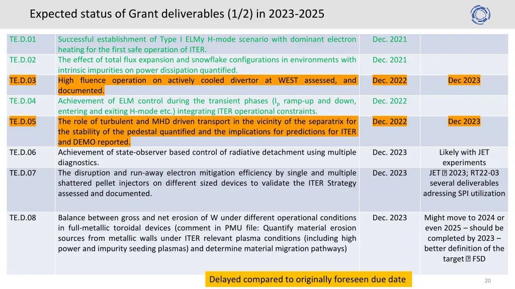 expected status of grant deliverables 1 2 in 2023