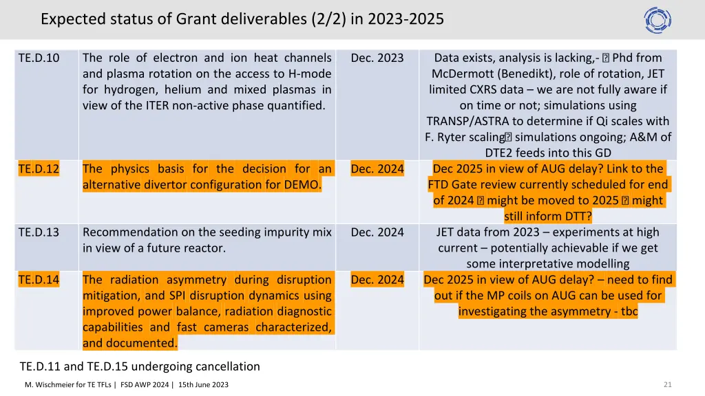 expected status of grant deliverables 2 2 in 2023