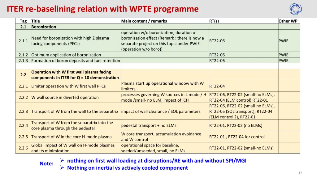 iter re baselining relation with wpte programme