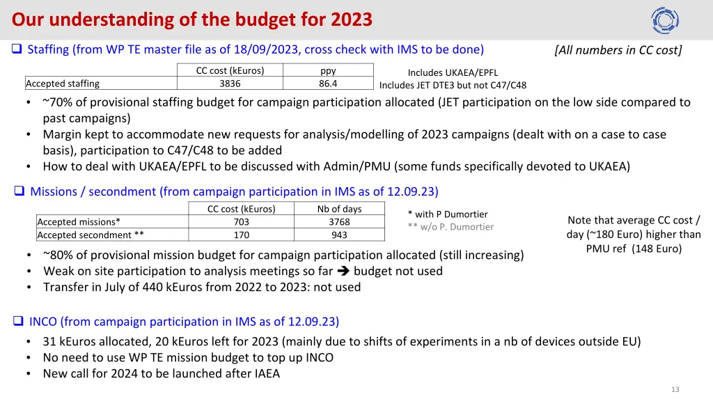 our understanding of the budget for 2023